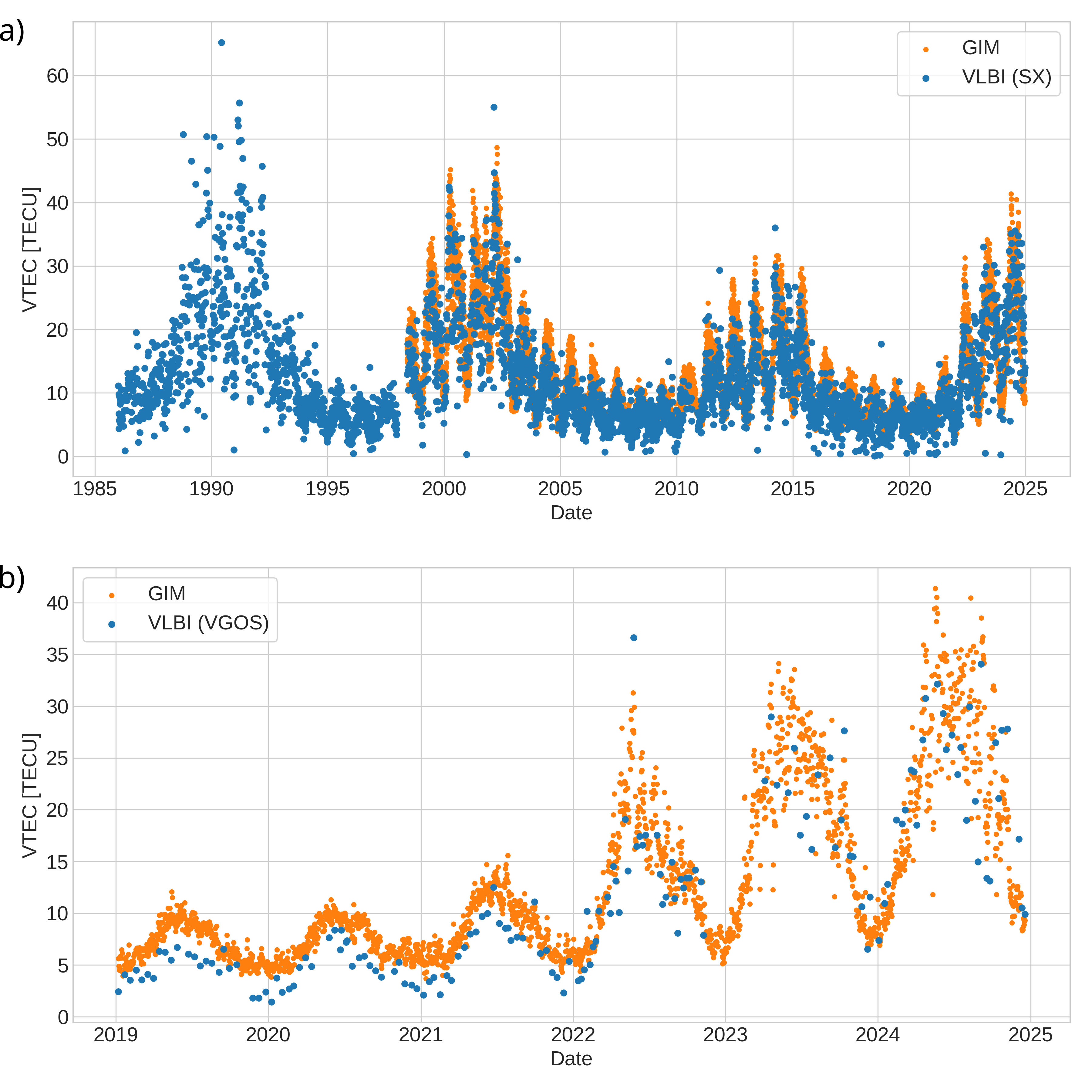 VLBI and VGOS VTEC vs GIM image