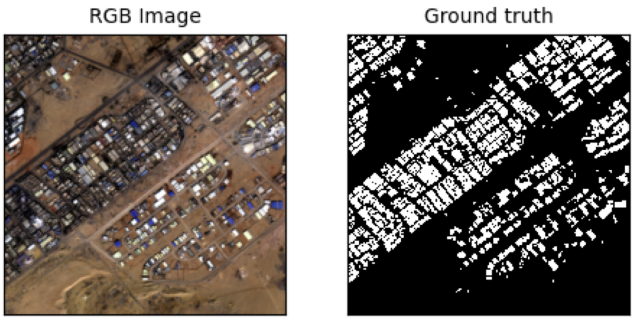Sentinel-1/2 embedding project image