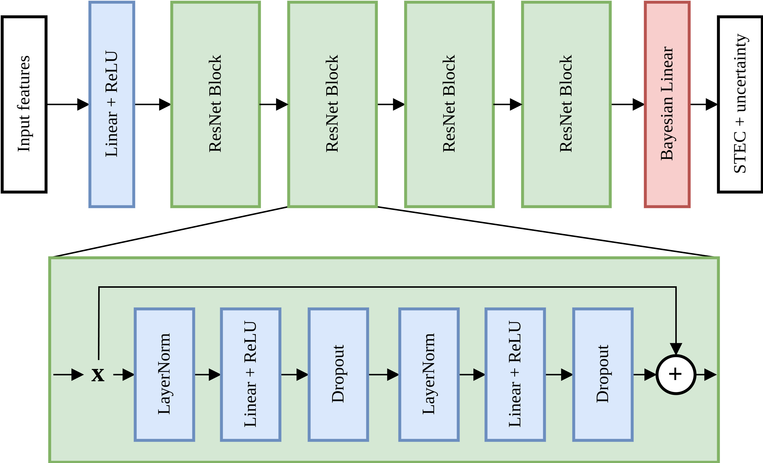STEC ML project image